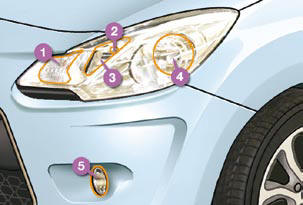 TUTO remplacer ampoule feu de croisement Citroën C3 (how to change C3's  headlight bulb) 